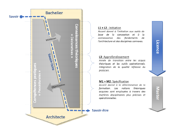 photoArch